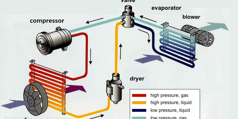 Automotive Air Conditioner Diagram