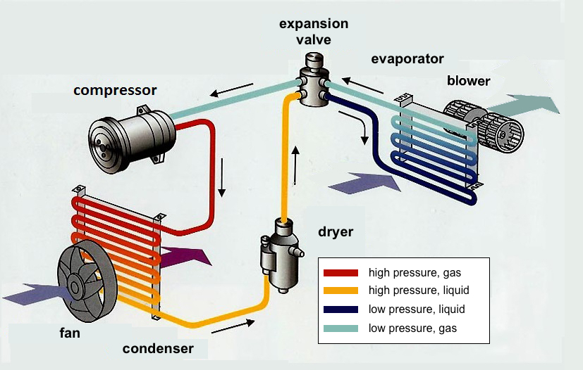 Automotive air conditioner diagram graphic.